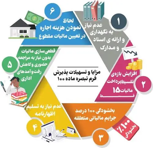 تنظیم اظهارنامه مالیاتی مشاغل