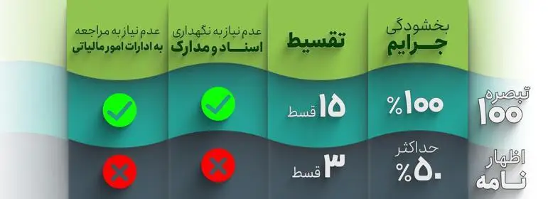 تنظیم اظهارنامه مالیاتی مشاغل