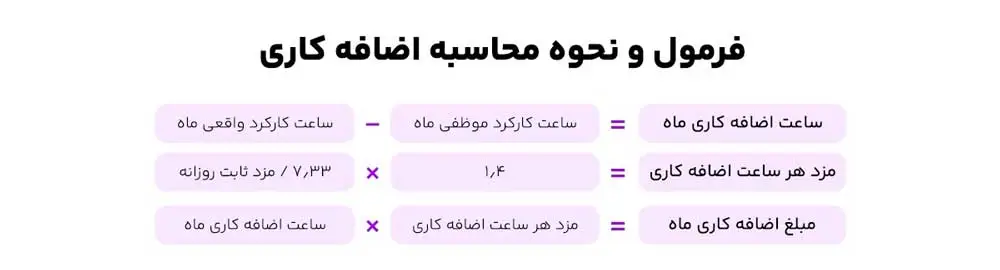 محاسبه اضافه کار